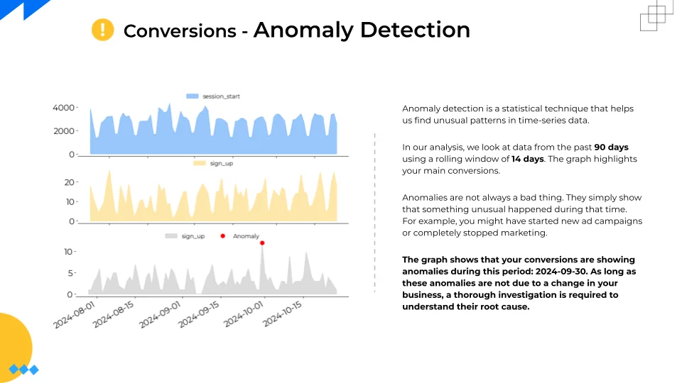 Audit slide 5